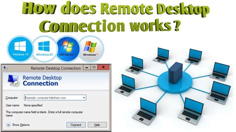 Remote Access .